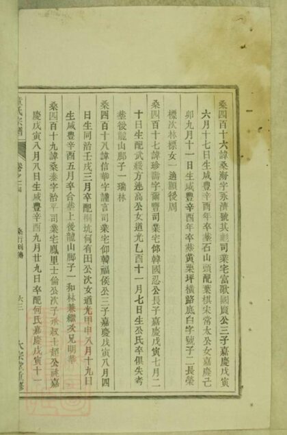 08146 童氏宗譜 Version 2 Part 3 1207224342 1.jpg