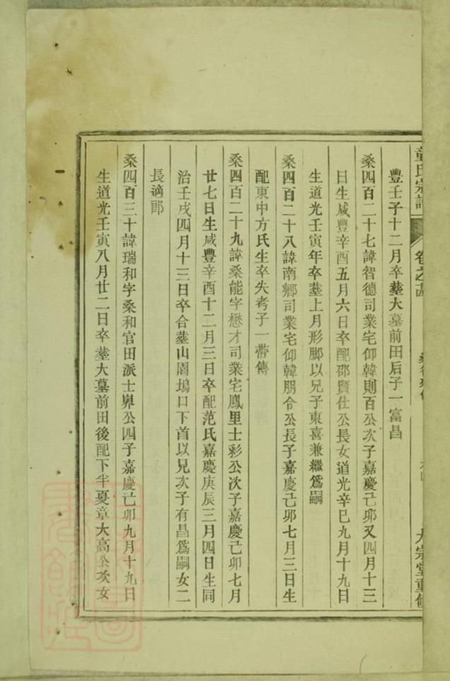 _童氏宗譜 version part __