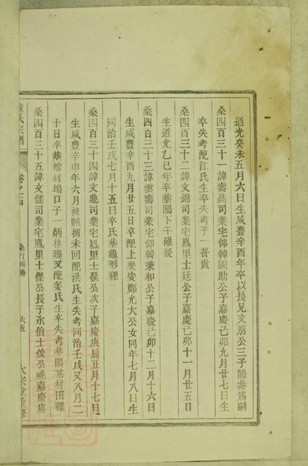 _童氏宗譜 version part __