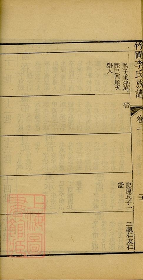 _竹岡李氏族譜 part __