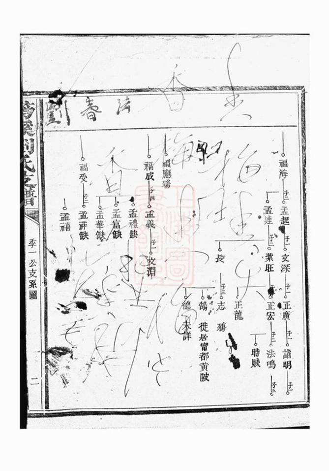_筠溪劉氏支譜__