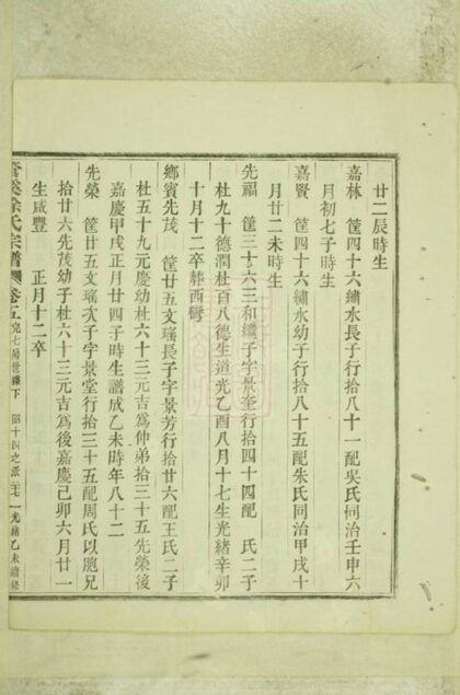 08182 管溪徐氏宗譜 Part 2 1207224412 1.jpg