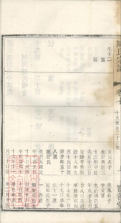 08185 管莊臧氏宗譜 Part 3 1207224415 1.jpg