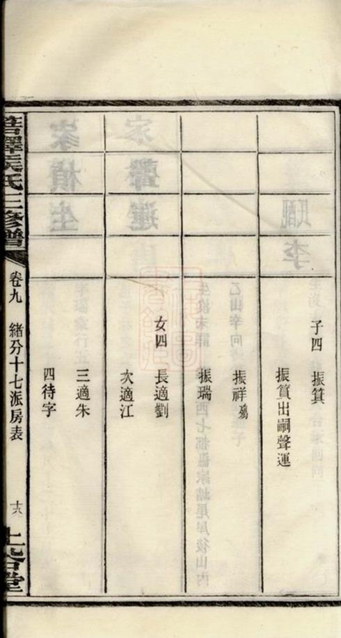 _箬驛侯氏三修譜 part __