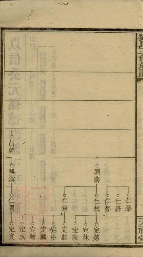 _箭樓劉氏族譜__