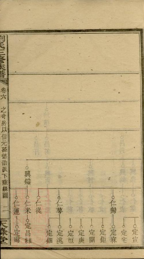 _箭樓劉氏族譜__