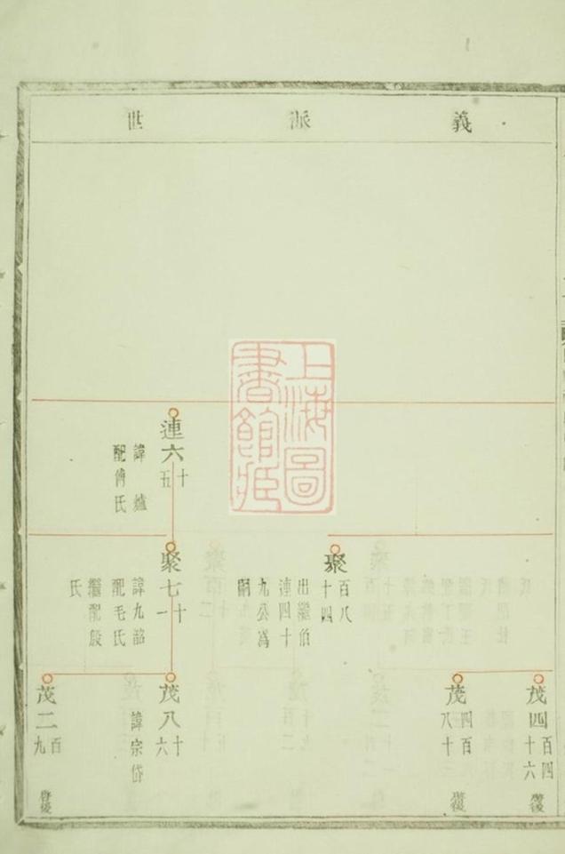 _紫岩螺山劉氏宗譜 version part __
