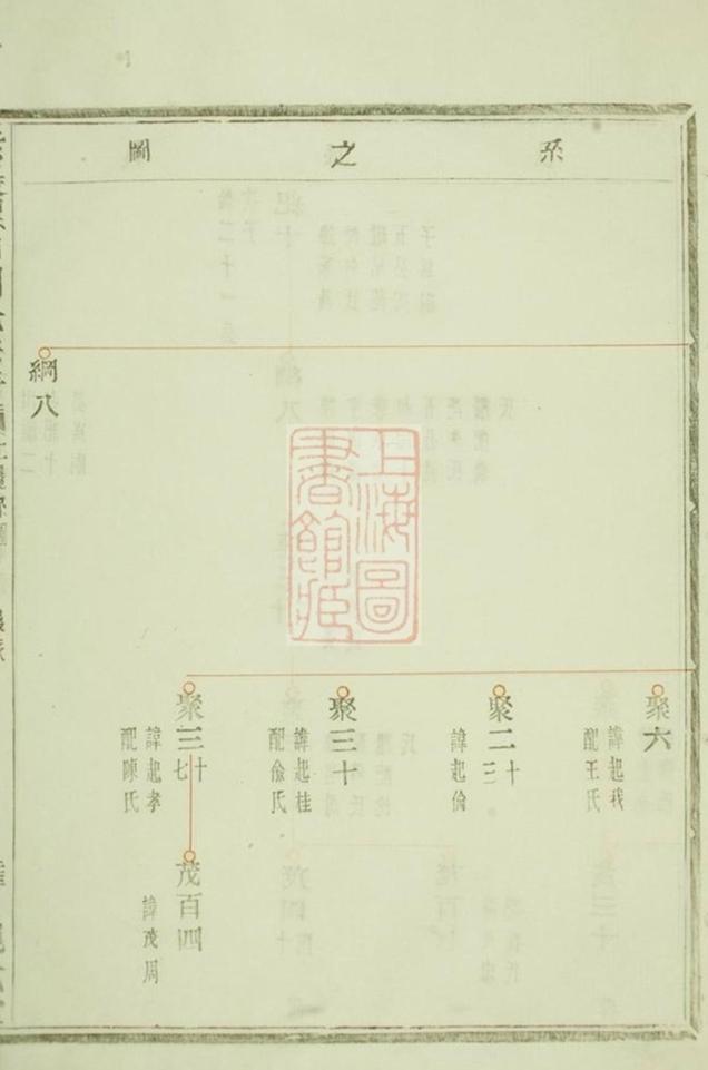_紫岩螺山劉氏宗譜 version part __
