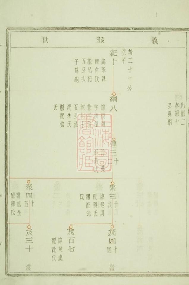 _紫岩螺山劉氏宗譜 version part __