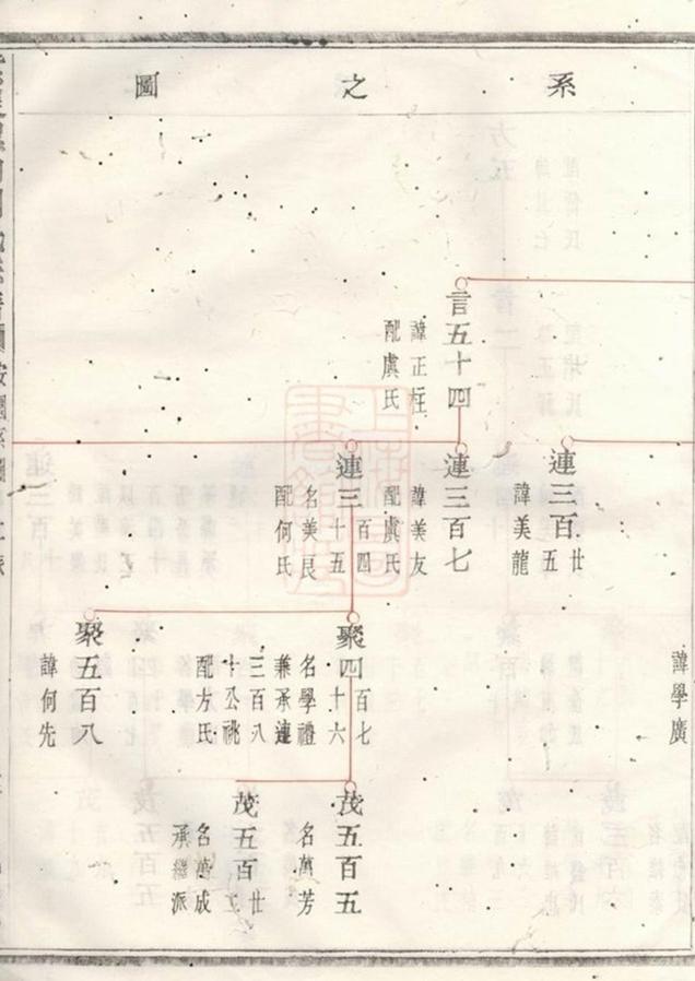 _紫岩螺山劉氏宗譜 version __