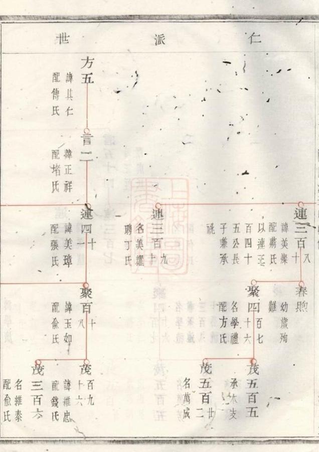 _紫岩螺山劉氏宗譜 version __