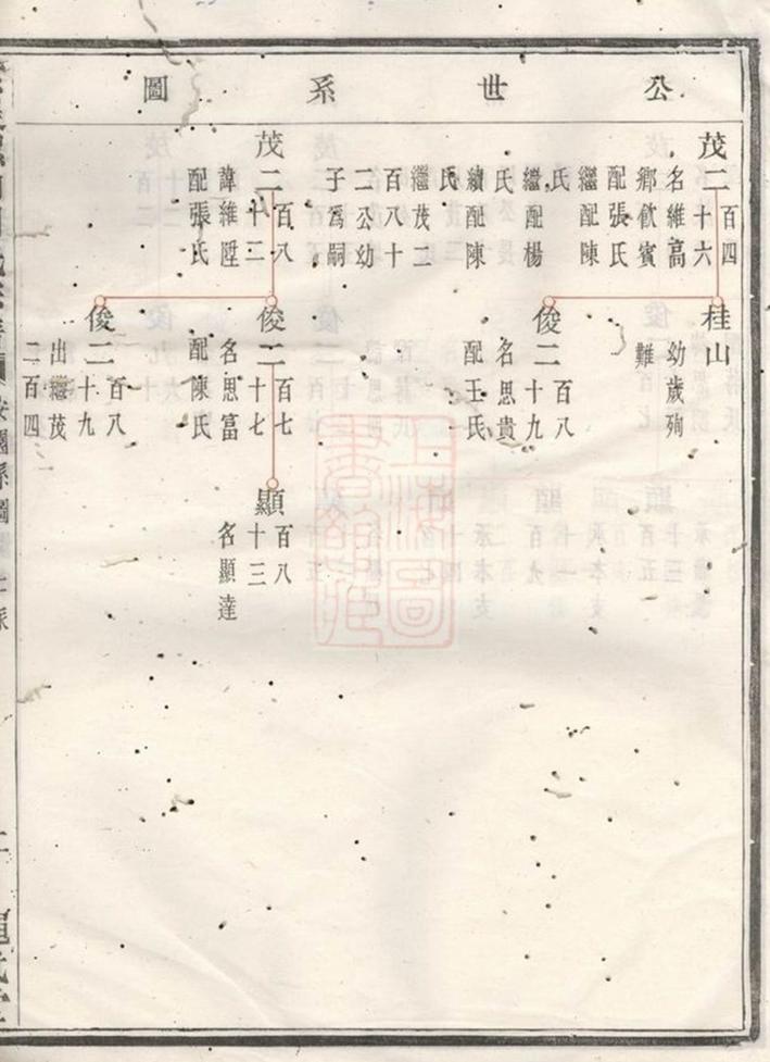 _紫岩螺山劉氏宗譜 version __