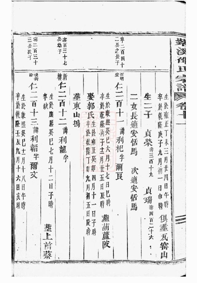 _紫溪邵氏宗譜 version part __