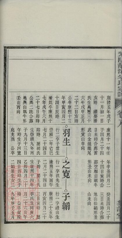 08236 紫陽龍潭朱氏宗譜 Copy 0 Part 4 1207224504 1.jpg