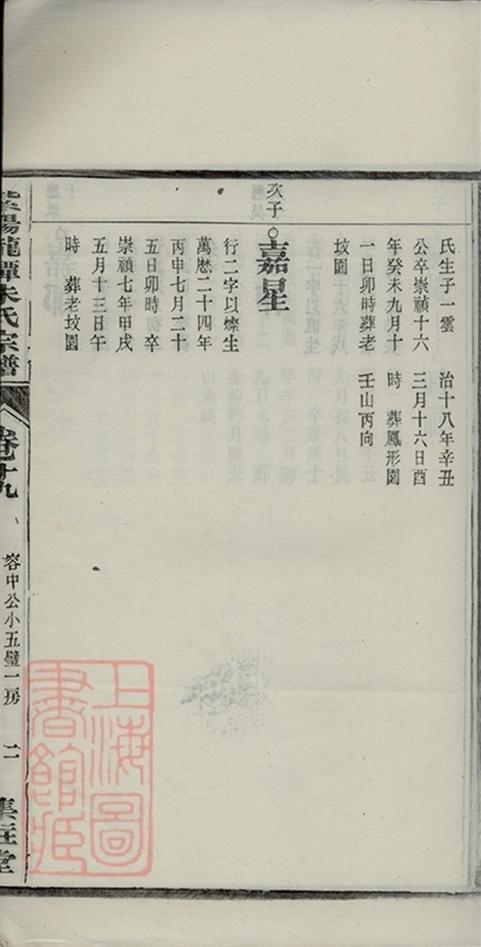 _紫陽龍潭朱氏宗譜 copy part __