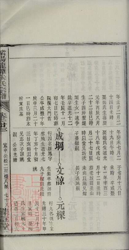 08240 紫陽龍潭朱氏宗譜 Copy 1 Part 2 1207224507 1.jpg