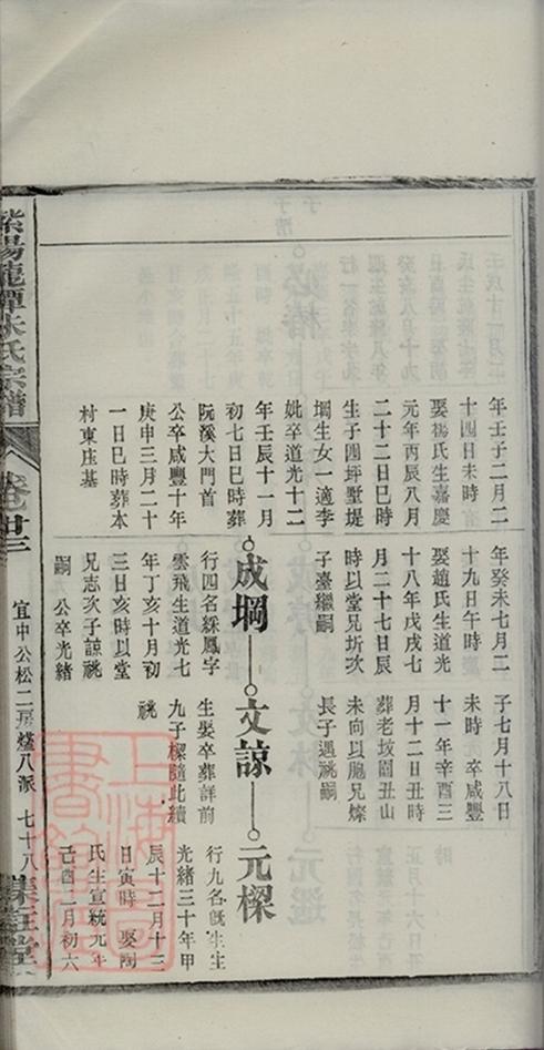 _紫陽龍潭朱氏宗譜 copy part __