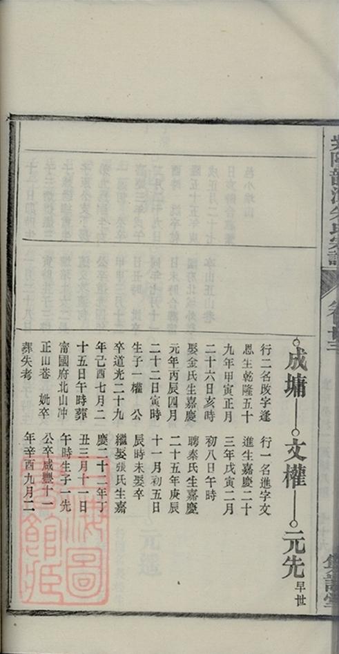 _紫陽龍潭朱氏宗譜 copy part __