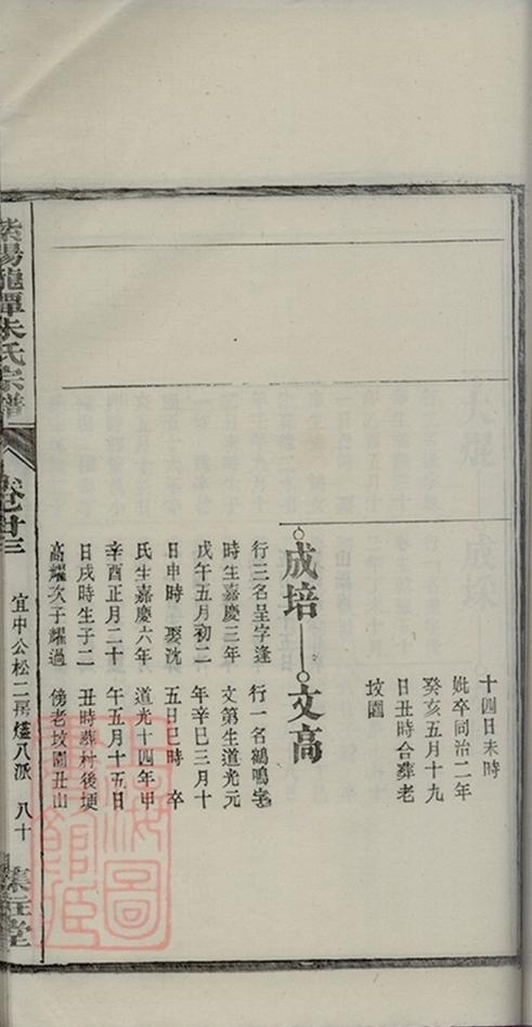 _紫陽龍潭朱氏宗譜 copy part __