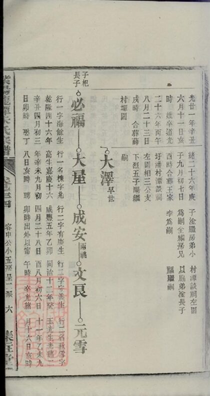 08243 紫陽龍潭朱氏宗譜 Copy 1 Part 5 1207224510 1.jpg
