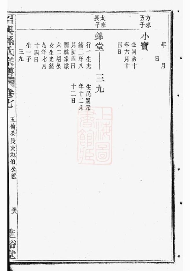 _紹興孫氏宗譜 part __