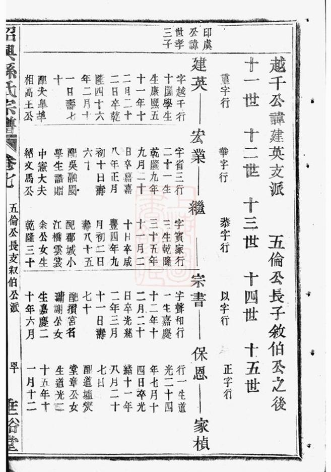 _紹興孫氏宗譜 part __