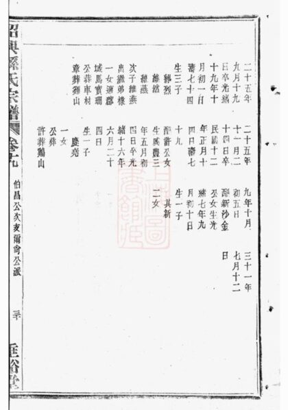 08257 紹興孫氏宗譜 Part 3 1207224525 1.jpg