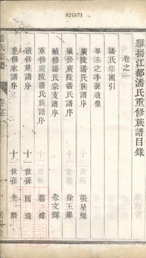 _維揚江都潘氏重修族譜__