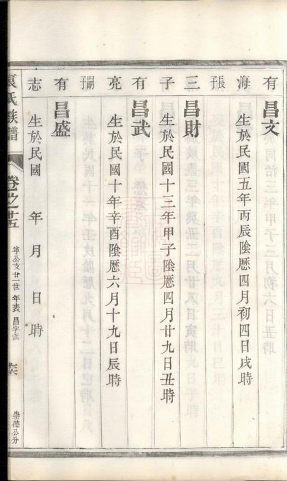 _維揚江都袁氏十修族譜 part __