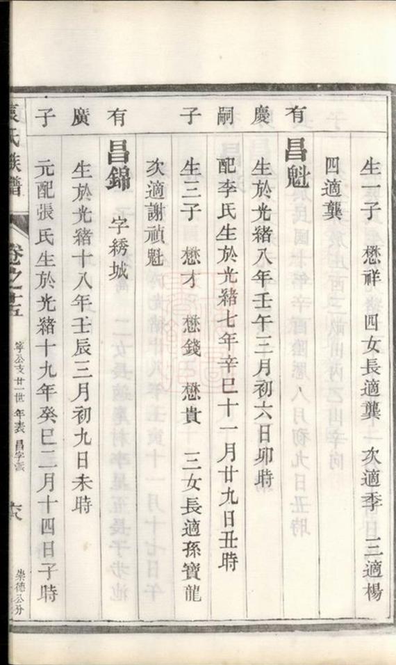 _維揚江都袁氏十修族譜 part __