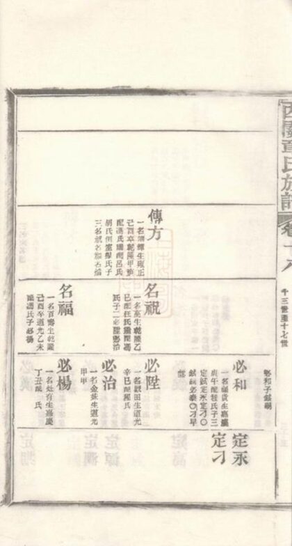 08292 績溪西關章氏族譜 Part 2 1207224558 1.jpg