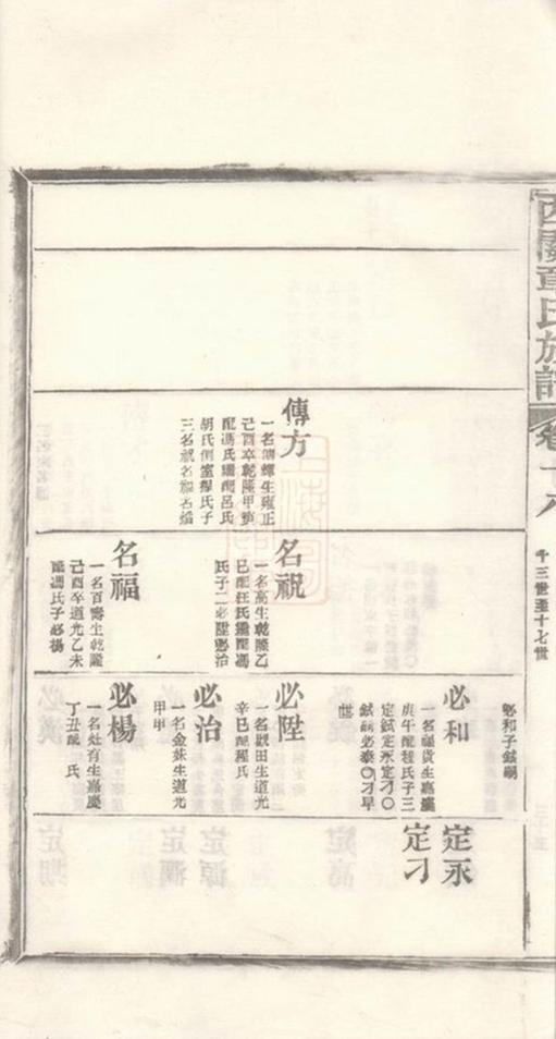_績溪西關章氏族譜 part __
