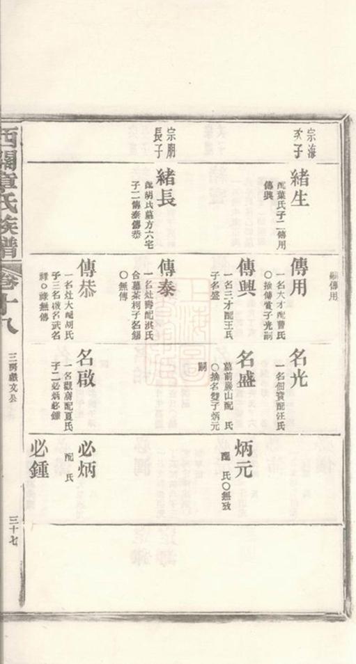 _績溪西關章氏族譜 part __