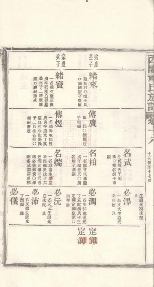 _績溪西關章氏族譜 part __