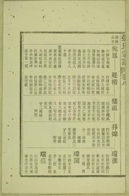08297 績邑北門張氏宗譜 Part 2 1207224605 1.jpg