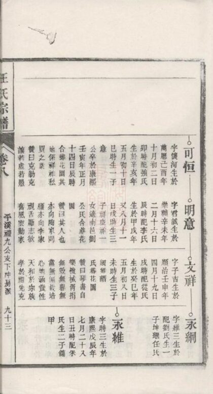 08300 繁陽汪氏宗譜 Part 2 1207224609 1.jpg