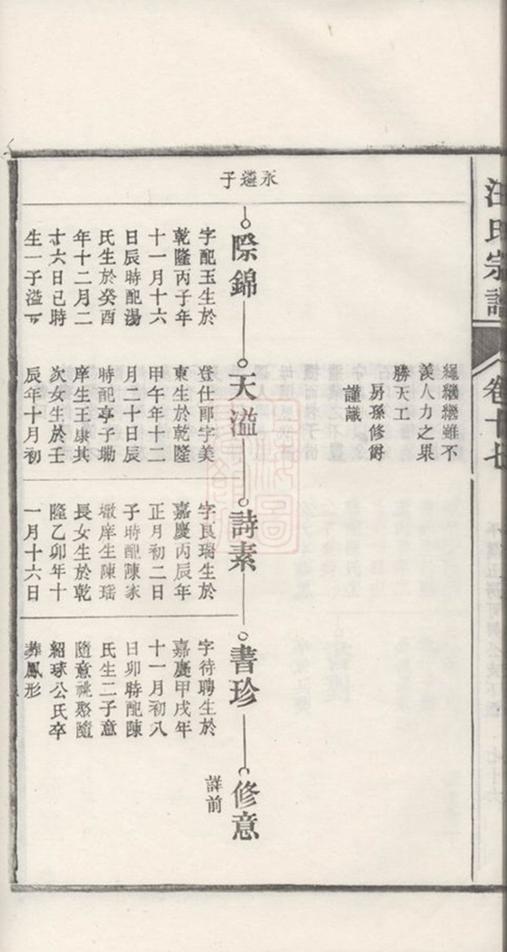_繁陽汪氏宗譜 part __