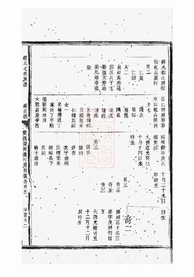 _繆氏七修族譜 part __