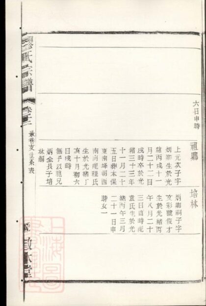 08307 繆氏宗譜 Version 2 Part 2 1207224617 1.jpg