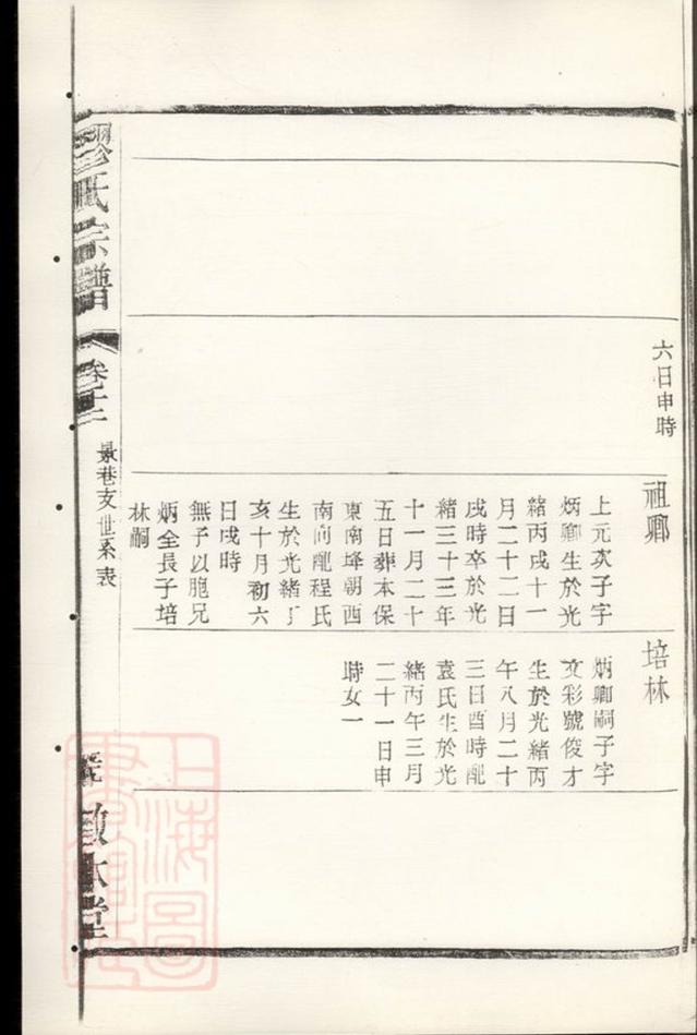 _繆氏宗譜 version part __