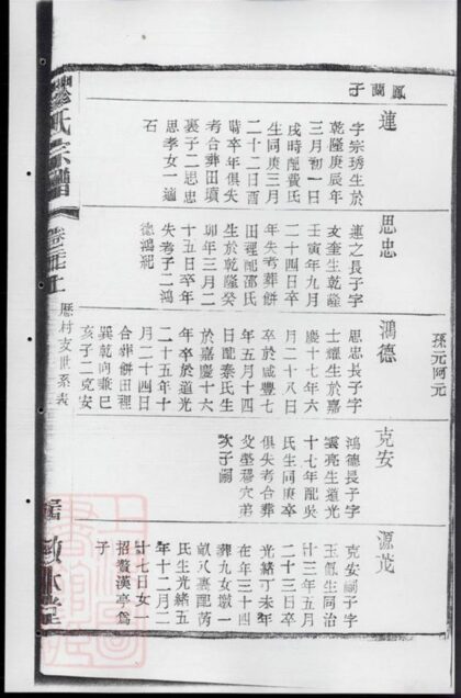 08308 繆氏宗譜 Version 2 Part 3 1207224619 1.jpg
