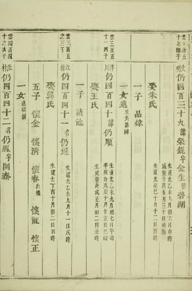 _繡川毛氏宗譜 version part __