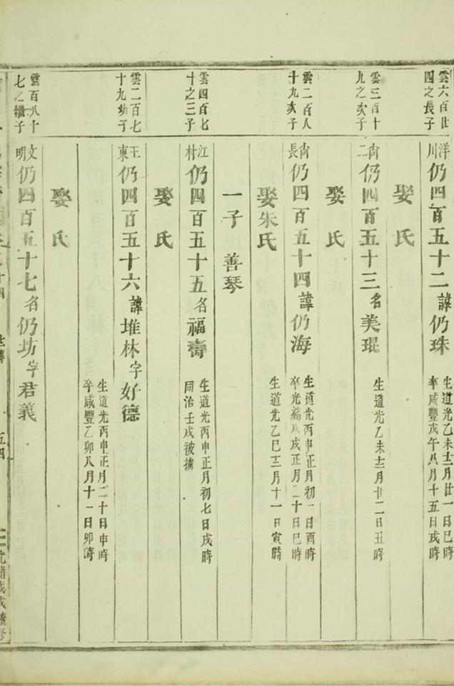 _繡川毛氏宗譜 version part __