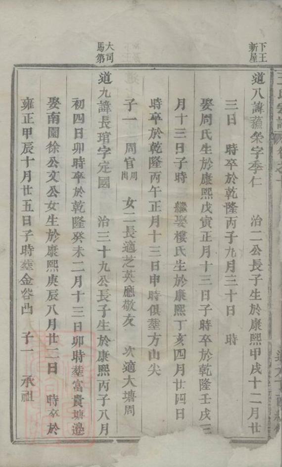 _續修王氏宗譜__