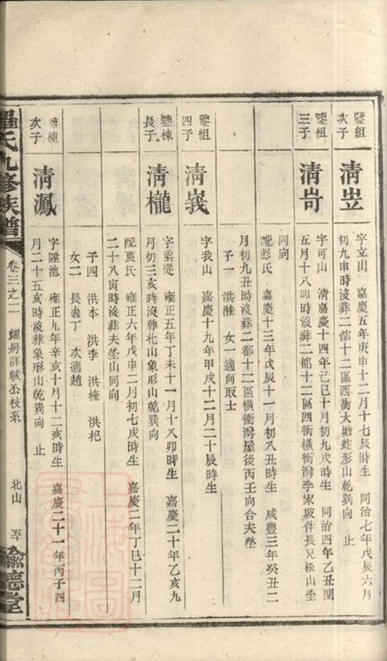 _羅氏九修族譜 part __