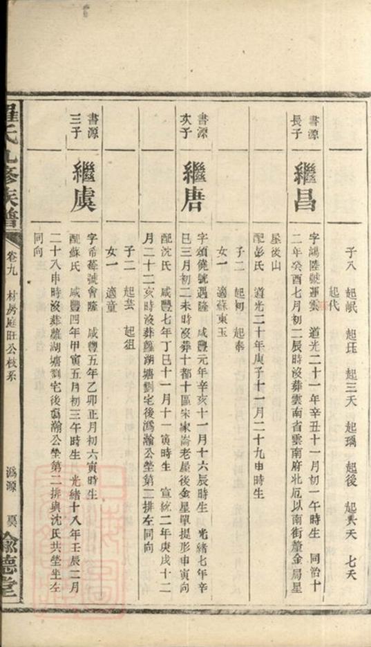 _羅氏九修族譜 part __