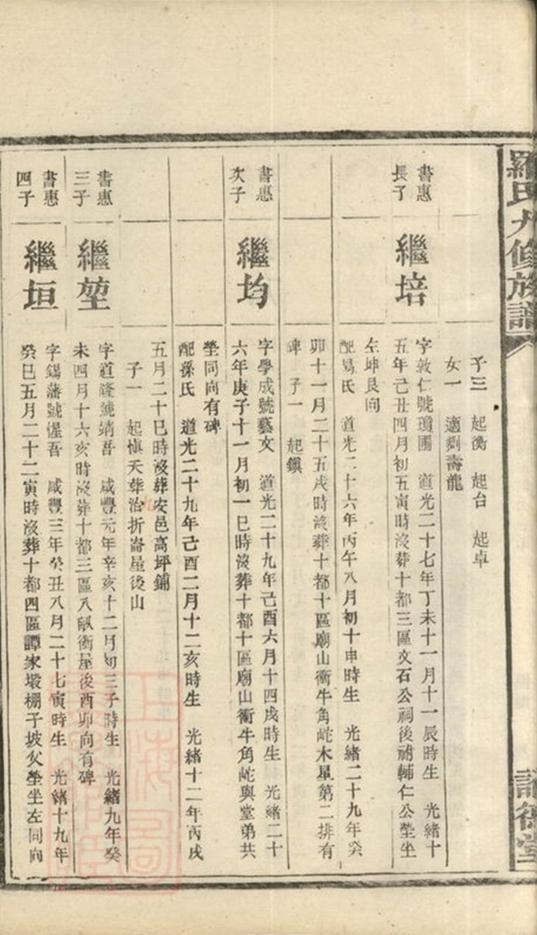 _羅氏九修族譜 part __