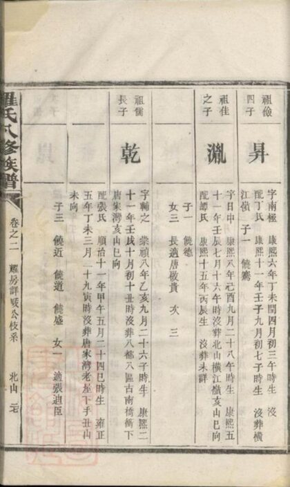 08357 羅氏八修族譜 Part 2 1207224705 1.jpg
