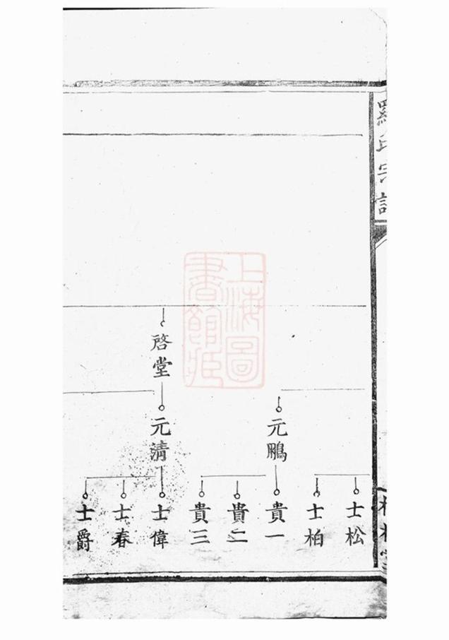 _羅氏宗譜 version __