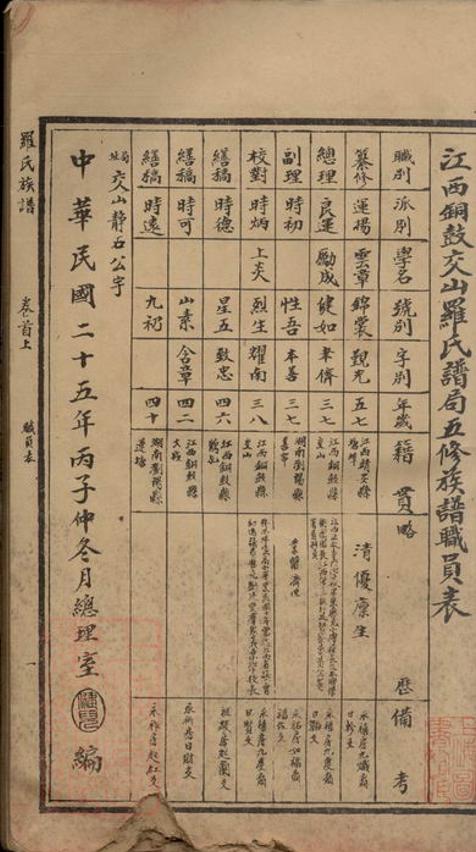 _羅氏族譜 version part __